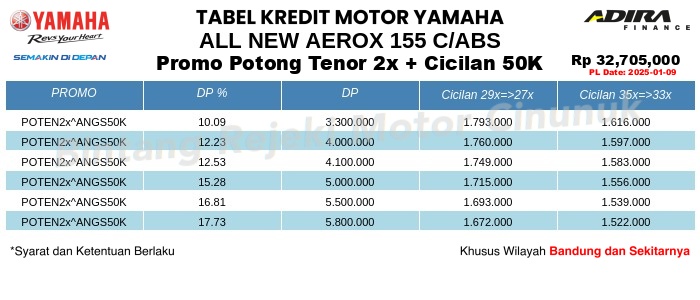 Tabel Kredit All_New_Aerox_155_C.ABS Promo Potong Tenor 2x + Cicilan 50K